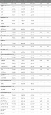 Analyzing lipid profiles and dyslipidemia prevalence in hypertensive patients: a cross-sectional study from primary community health institutions